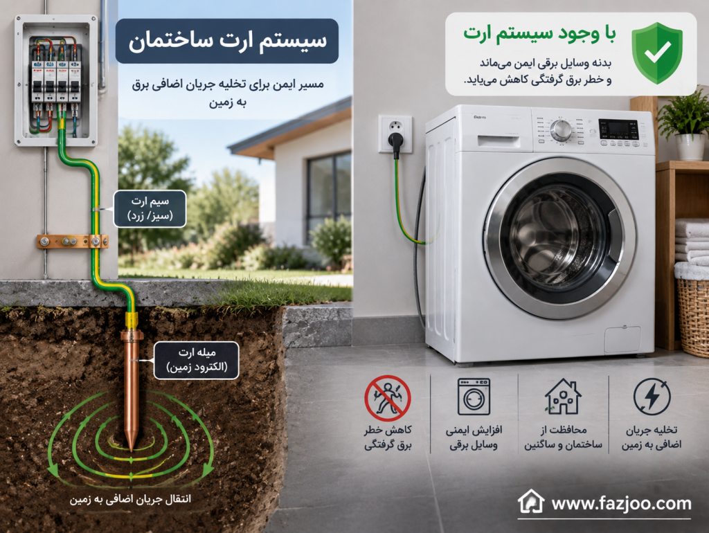 سیستم ارت برای جلوگیری از برق داشتن بدنه وسایل برقی